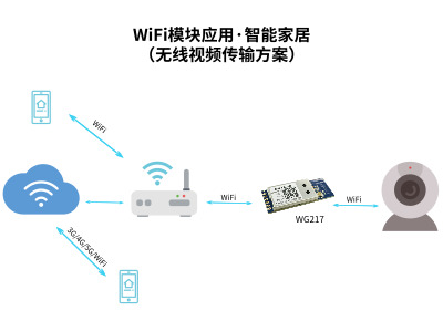 WiFi、蓝牙物联网技术推动门禁市场发展_智能门禁解决方案