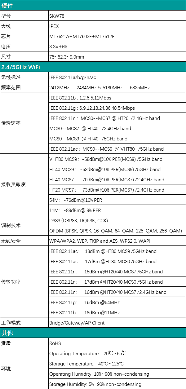 千兆WiFi模块SKW78