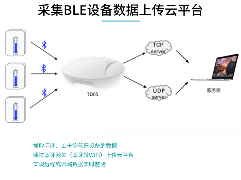 蓝牙网关数据传输解决方案，助力校园筑牢防疫墙