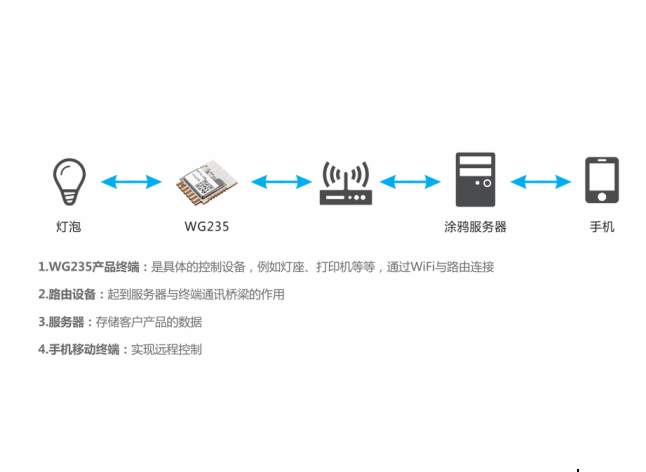 整合IoT优势，SKYLAB携手涂鸦鸿蒙打造弹性智能化方案