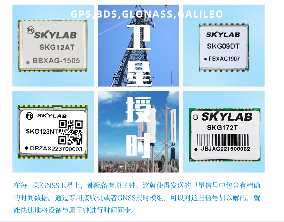 GNSS授时模块怎么用？解读SKYLAB授时模块的工作原理？