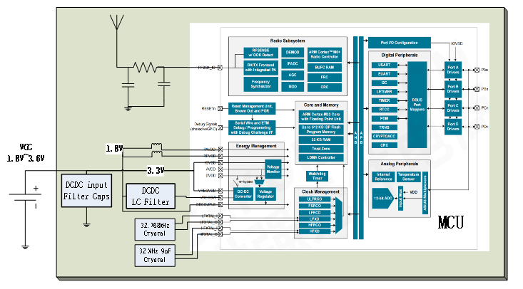 BLE5.0高功率蓝牙模块SKB381应用框图.png