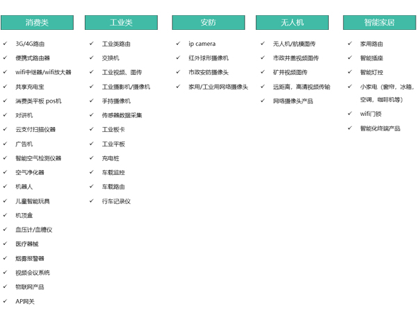 WiFi模块可以实现哪些功能，WiFi模块应用场景