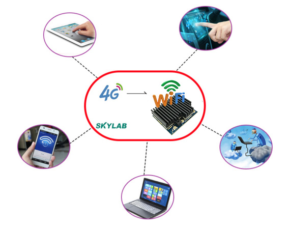 4G模块和WiFi模块区别，4G模块和WiFi模块的功能和应用场景