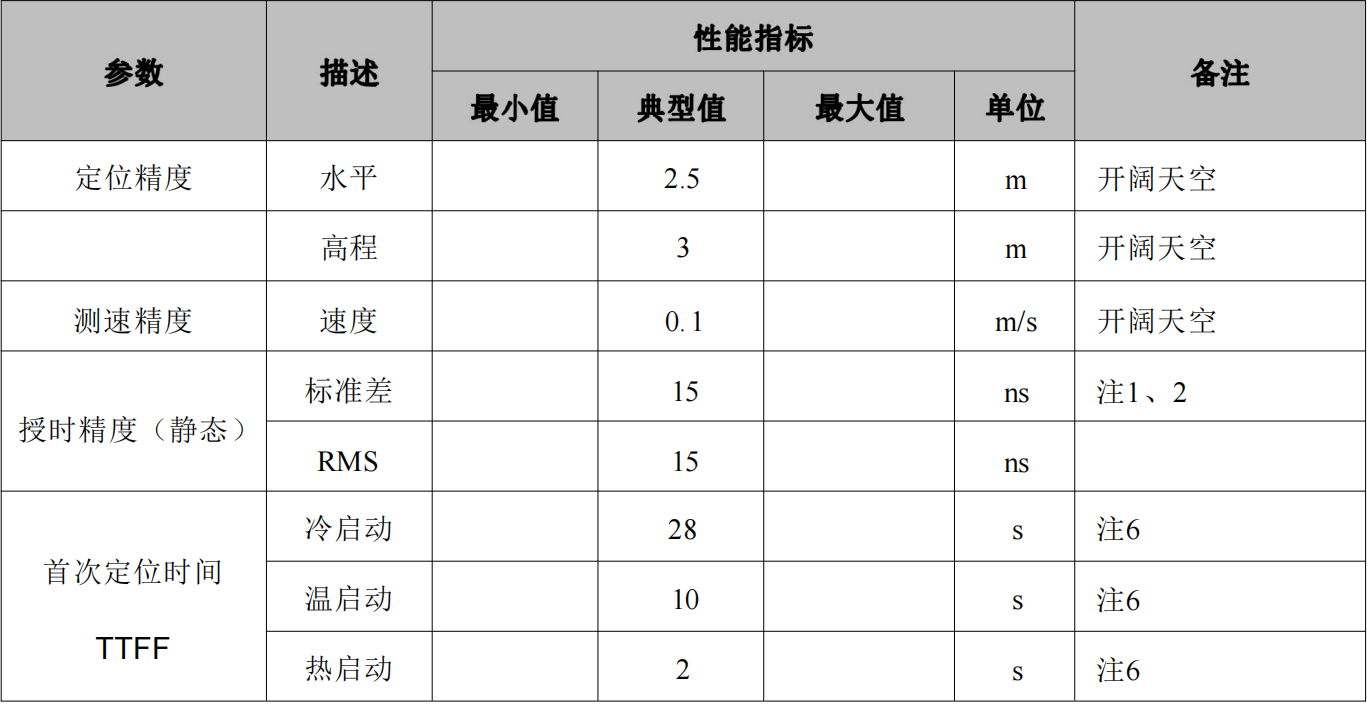 单北斗授时定位模块SKG17ST-09H，抗干扰高精度