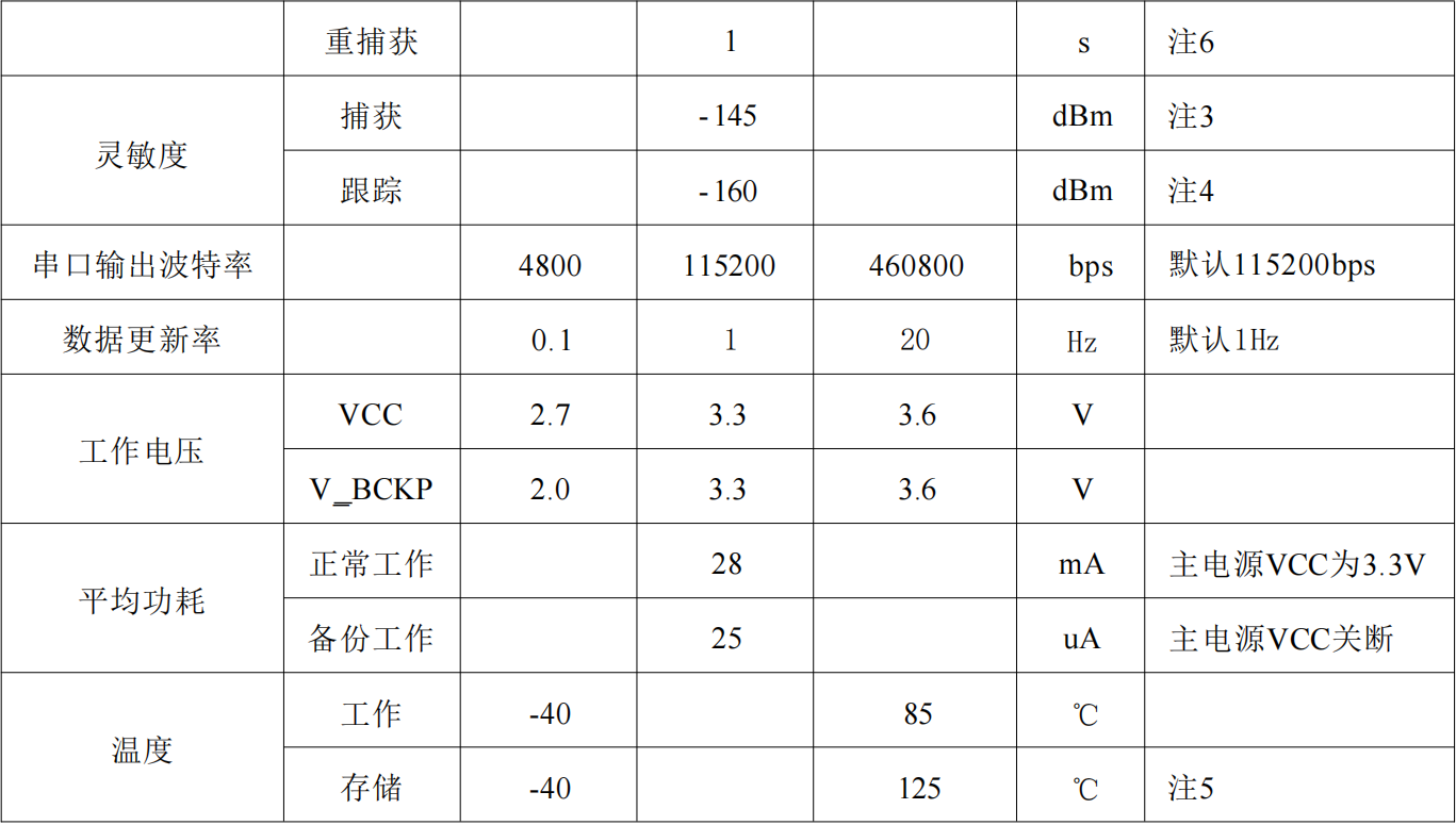 单北斗授时定位模块SKG17ST-09H，抗干扰高精度